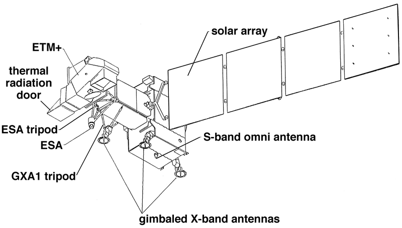 Landsat 7 diagram