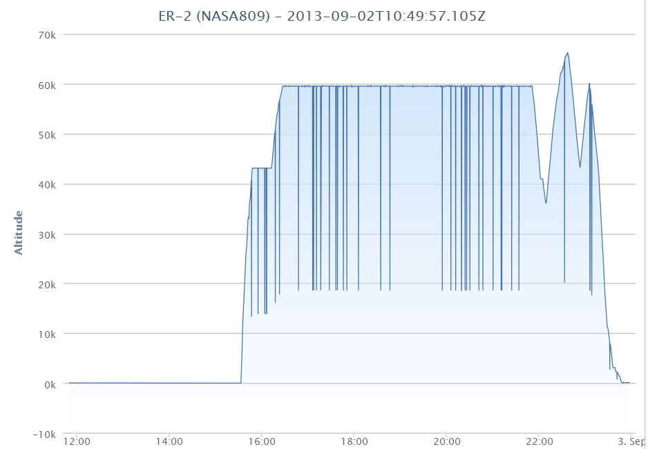 Figure 2: Altitude vs time plot for science flight #9, September 2 ...