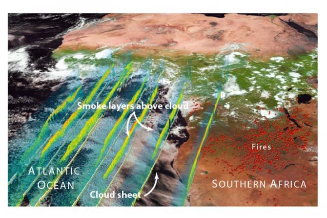 Clouds over the southern Atlantic Ocean are overlain by smoke (seen with the CALIPSO lidar satellite) from biomass burning fires over southern Africa, which move westward with the prevailing tropical winds. ORACLES will try to answer the question of how these smoke layers interact with the underlying clouds and affect the amount of sunlight they reflect back to space. Credits: NASA