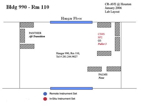 CR-AVE Logistics - Lab Layouts | NSRC