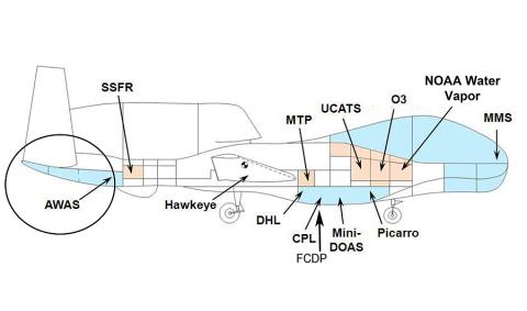 Instrument layout. ATTREX Global Hawk 2012.