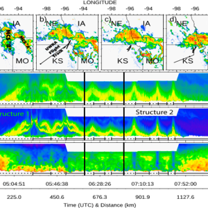 CRL measurements of temperature, water vapor, and aerosol profiles